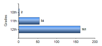 Chart1