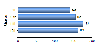 Chart1