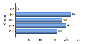 Chart1