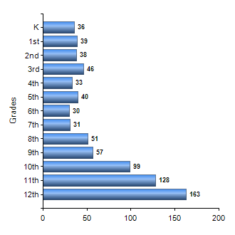 Chart1