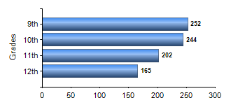 Chart1