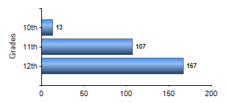 Chart1