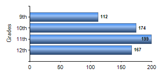 Chart1