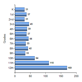 Chart1
