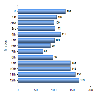 Chart1
