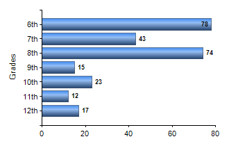 Chart1