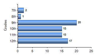 Chart1