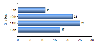 Chart1