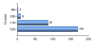 Chart1