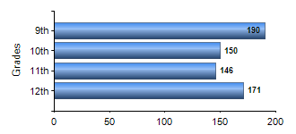 Chart1