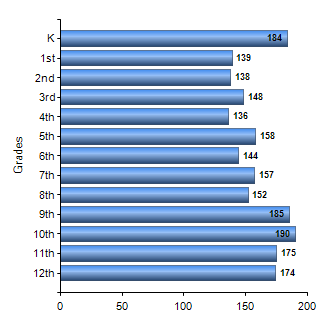 Chart1