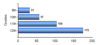Chart1