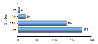Chart1