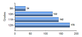 Chart1