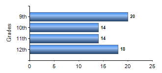 Chart1
