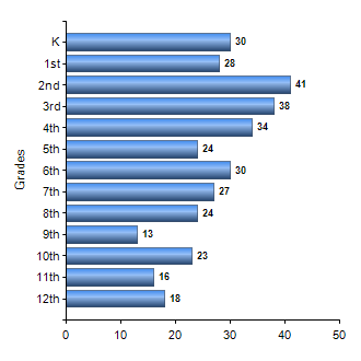 Chart1