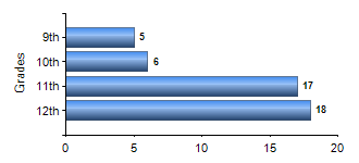 Chart1