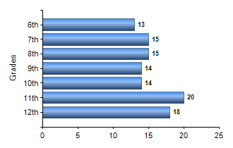 Chart1