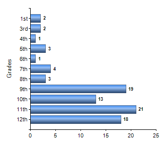 Chart1