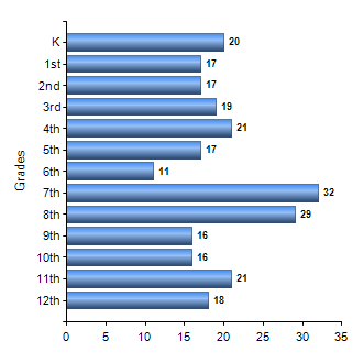 Chart1