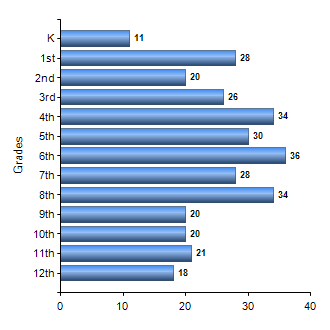 Chart1