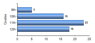 Chart1