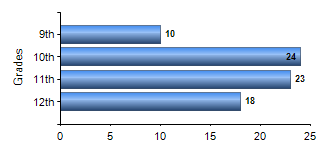Chart1