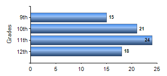Chart1