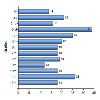 Chart1