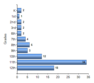 Chart1