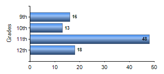 Chart1