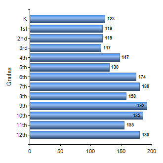 Chart1