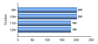 Chart1