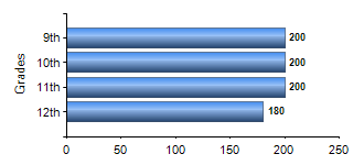 Chart1