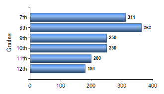 Chart1