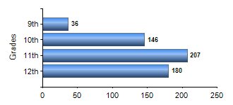 Chart1