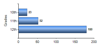 Chart1