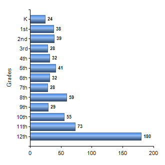 Chart1