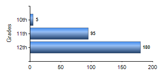 Chart1