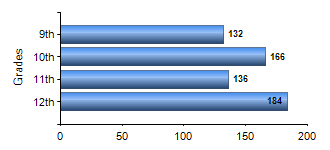 Chart1