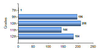 Chart1