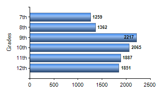 Chart1