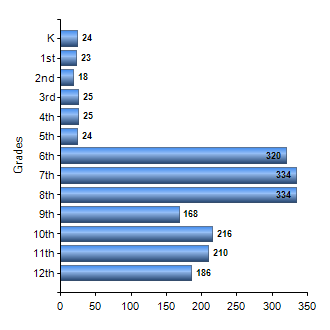 Chart1