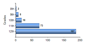 Chart1