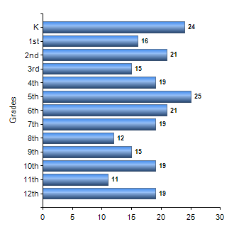 Chart1