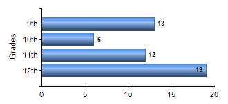 Chart1