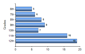 Chart1