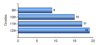 Chart1