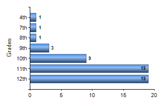 Chart1