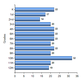 Chart1